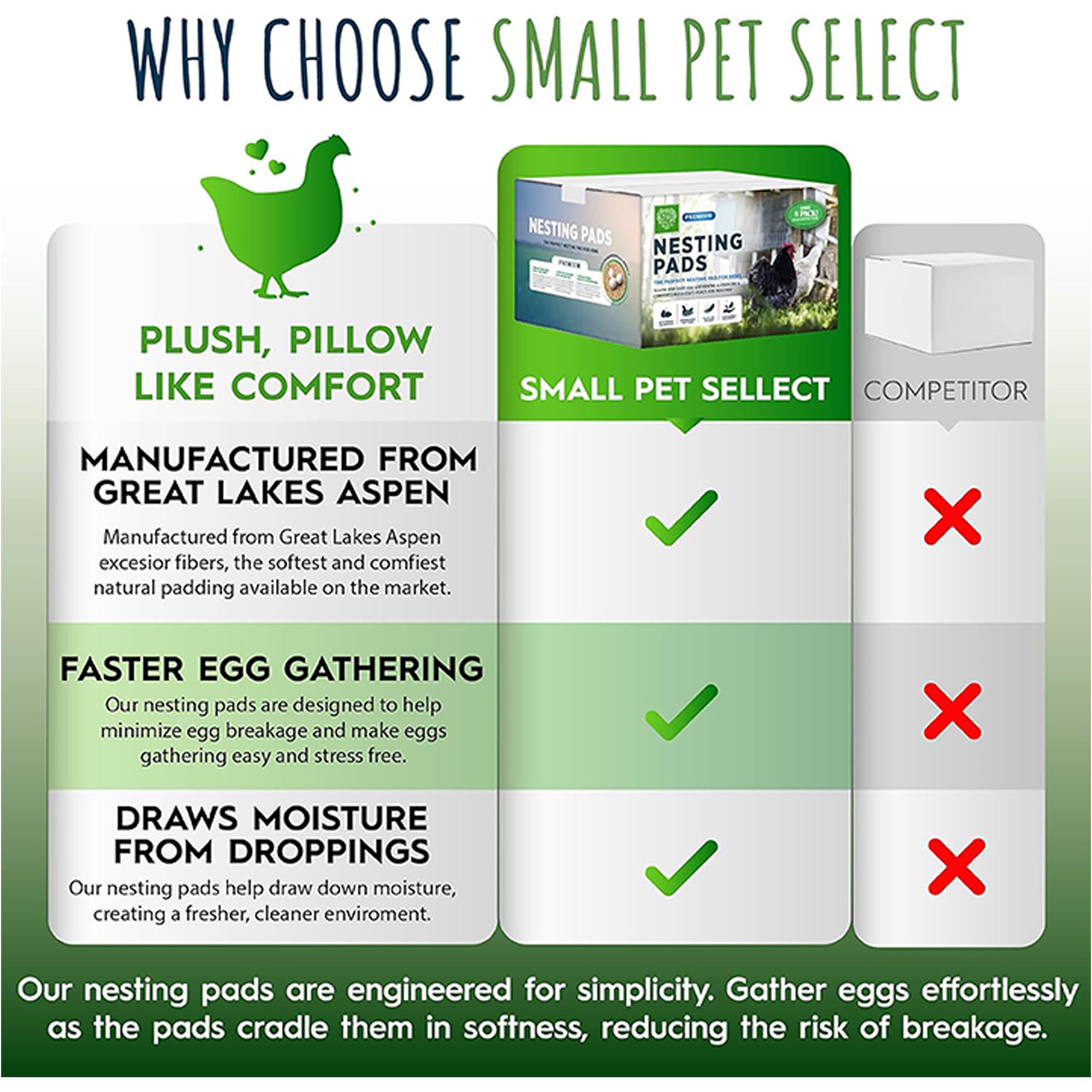 Small Pet Select Chicken Nesting Pads for Chicken Nesting & Egg Collection - thumbnail 4