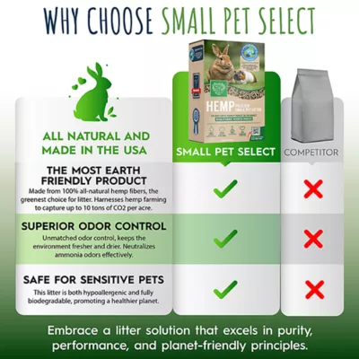 Product Small Pet Select Hemp Pelleted, Non Clumping, Biodegradable Small Pet Bedding