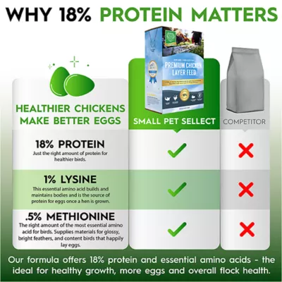 Product Small Pet Select Chicken Layer Feed Pellets