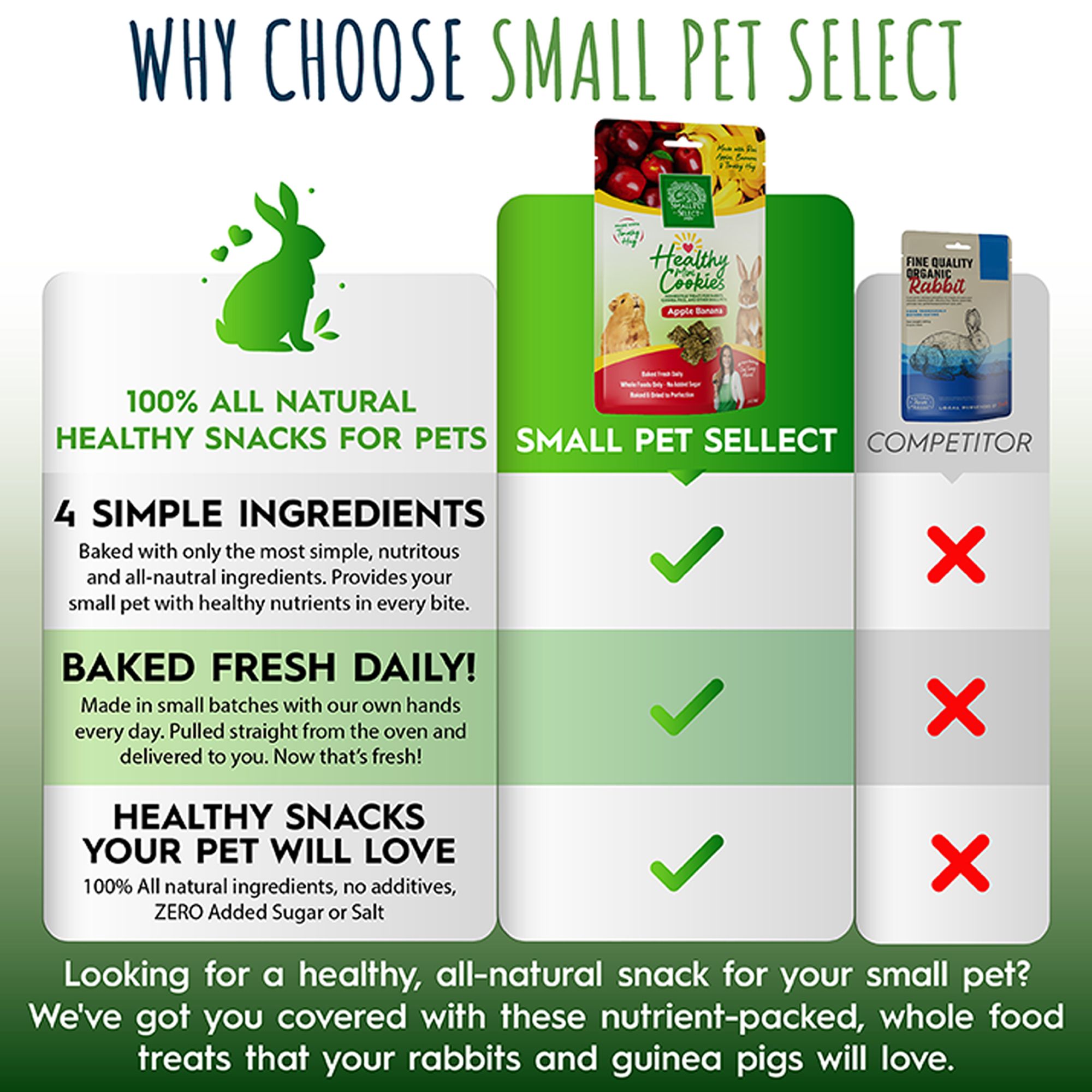 Small Pet SelectHealthy Snackers Mini Cookies Small Pet Treats - thumbnail 5