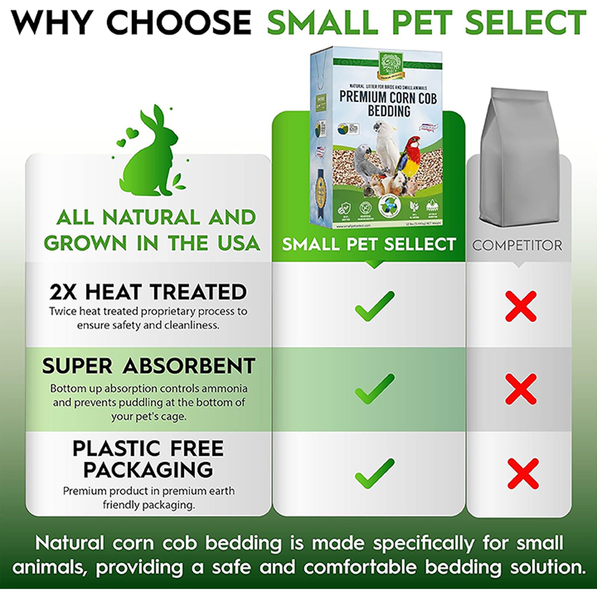 Small Pet Select 100% Natural Corn Cob Bedding - Chicken Coop Bedding - thumbnail 5