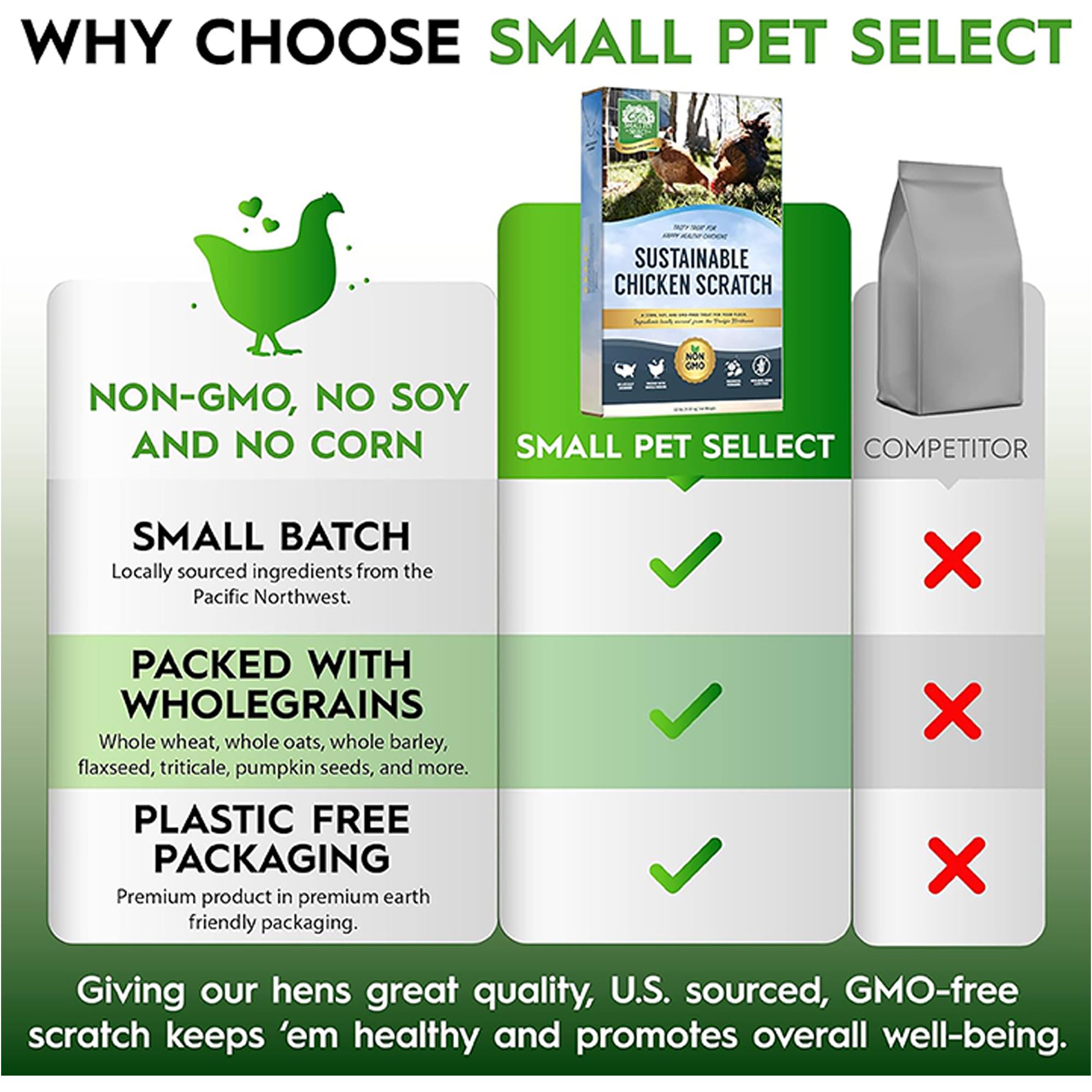Small Pet Select Sustainable Chicken Scratch - thumbnail 5