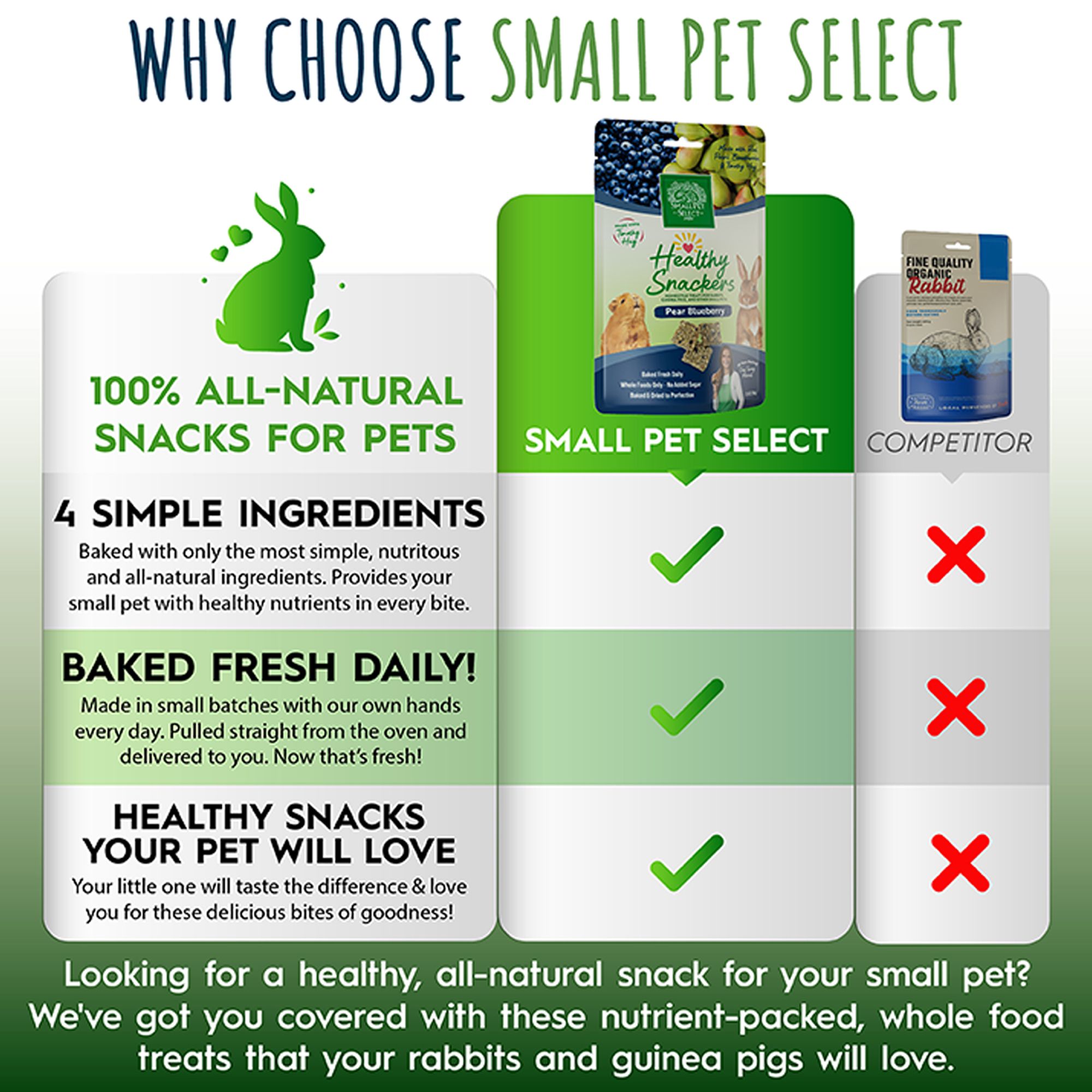 Small Pet Select Healthy Snackers Small Pet Treats 2 oz - thumbnail 5