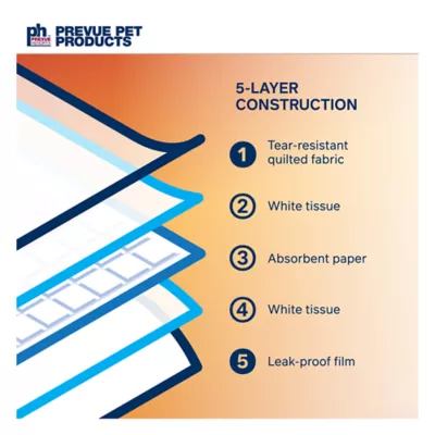 Product Prevue Pet Products Cage Liners 20 Ct