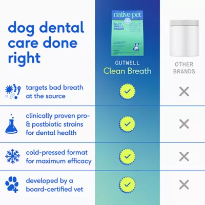 Product Native Pet GutWell Clean Breath Dental Health & Plaque Control Supplement for Dogs 12.7 OZ