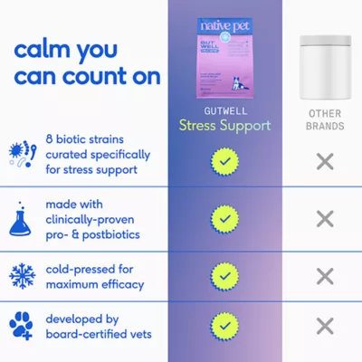 Product Native Pet GutWell Stress Support Anxiety Relief & Calming Supplement for Dogs 12.7 OZ