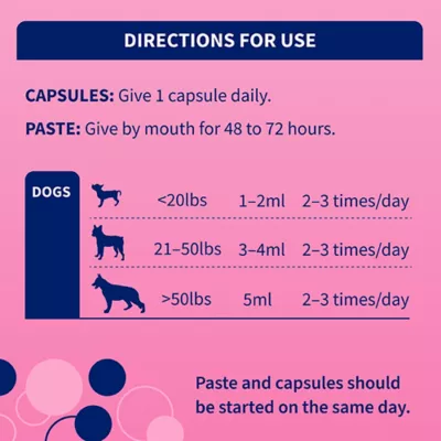 Product Nutramax Proviable Probiotics for Dogs, Diarrhea Support Kit, 30 ml Paste and 10 Capsules
