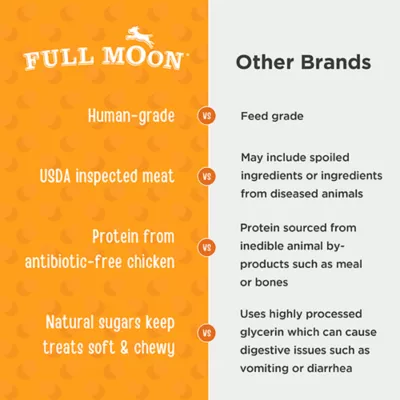 Product Full Moon Savory Bites All Life Stages Dog Treats - Chicken 9 oz
