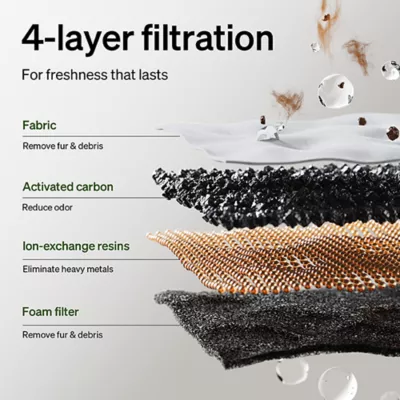 Product PETLIBRO Dockstream 2 Smart Cordless Fountain