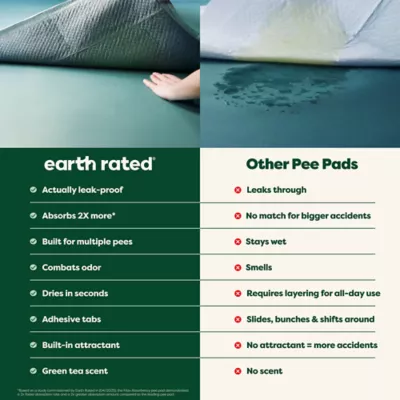 Earth Rated Puppy Pee Pads with AbsorbShield+ Technology - Image 4