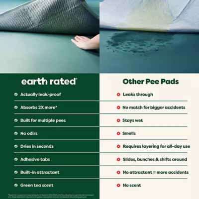 Product Earth Rated Puppy Pee Pads with AbsorbShield+ Technology