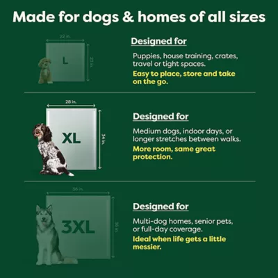 Product Earth Rated Puppy Pee Pads with AbsorbShield+ Technology