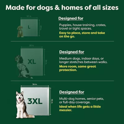 Product Earth Rated Puppy Pee Pads with AbsorbShield+ Technology