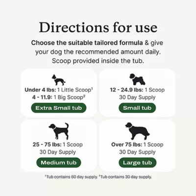 Product PetLab Co. ProBright Advanced Chicken Flavored Powder Dental Supplement for Dogs