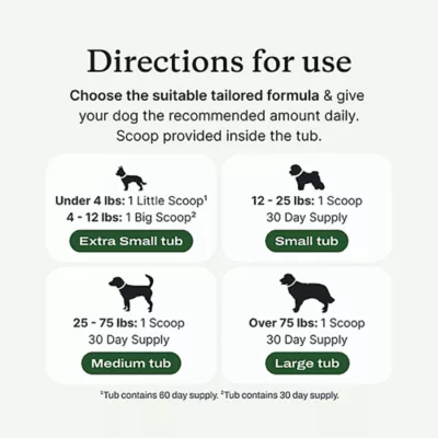 Product PetLab Co. ProBright Advanced Chicken Flavored Powder Dental Supplement for Dogs