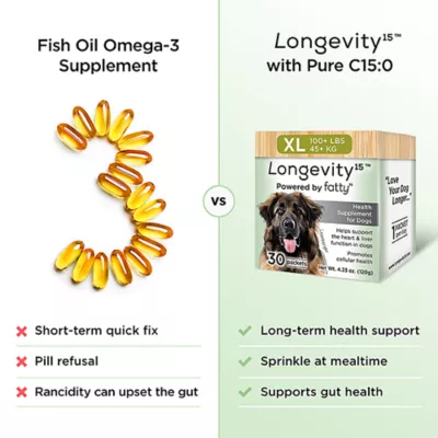 Longevity15 Dog Heath Supplement, Supports Heart & Liver, Multiple Dog Sizes, 30 Count - Image 5