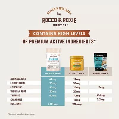 Product Rocco & Roxie Calming Cat Chew 3.7oz