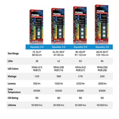 Fluval® Aquasky 3.0 LED Aquarium Light - Image 5