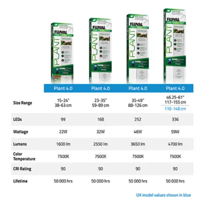 Fluval® Plant 4.0 LED Aquarium Light - Image 5