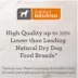 Simply Nourish Original Adult Dry Dog Food - Lamb & Oatmeal image thumbnail 2