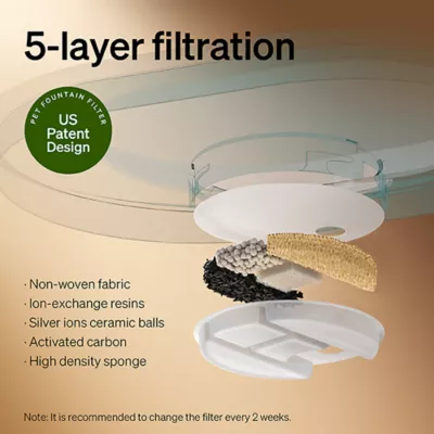 Product PETLIBRO Capsule Dog Fountain