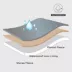 Bedsure® Waterproof Dog Blankets, Sherpa Fleece Reversible Furniture Protector for Dog & Cat image thumbnail 3