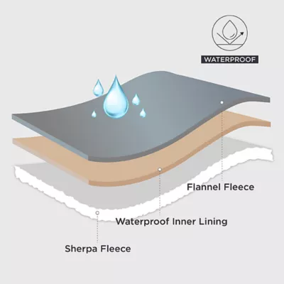 Bedsure® Waterproof Dog Blankets, Sherpa Fleece Reversible Furniture Protector for Dog & Cat - Image 3