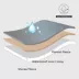 Bedsure® Waterproof Dog Blankets, Sherpa Fleece Reversible Furniture Protector for Dog & Cat image thumbnail 3