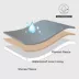 Bedsure® Waterproof Dog Blankets, Sherpa Fleece Reversible Furniture Protector for Dog & Cat image thumbnail 3