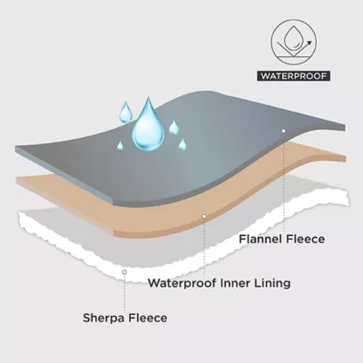 Product Bedsure® Waterproof Dog Blankets, Sherpa Fleece Reversible Furniture Protector for Dog & Cat