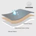 Bedsure® Waterproof Dog Blankets, Sherpa Fleece Reversible Furniture Protector for Dog & Cat image thumbnail 3
