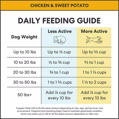 The Pets Table Air-Dried All Life Stages Dry Dog Food - Chicken & Sweet Potato - Image 10