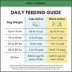 The Pets Table Air-Dried All Life Stages Dry Dog Food - Beef & Berries image thumbnail 10