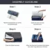Bedsure® Orthopedic Bolster Dog Sofa Bed, Washable Large Dog Bed Waterproof image thumbnail 5