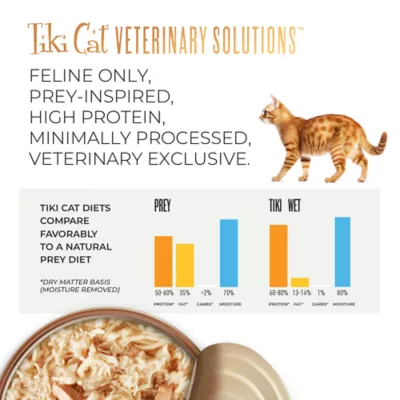 Tiki Cat Veterinary Solutions Gluco-Balance Wet Cat Food - Chicken & Chicken Liver, Shreds - Image 7