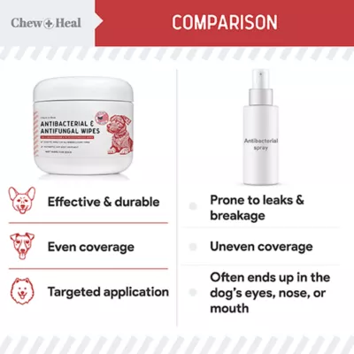 Product Chew + Heal Antibacterial & Antifungal Chlorohexidine Wipes for Dogs