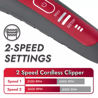 KONG 2-Speed Cordless Dog Grooming Clipper Kit, Low Vibration Motor, Includes 6 Combs, Grey/Red - Image 2