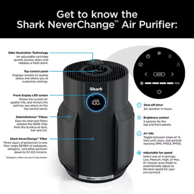 Product Shark HP152C NeverChange Air Purifier, HEPA Filtration and Odour Neutralization