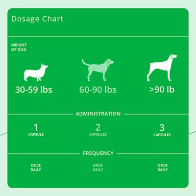 Dechra, Eicosa3FF SnipCaps for Dogs, Skin Health Support - Image 3