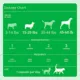 Product Dechra, Eicosa3FF SnipCaps for Dogs, Skin Health Support