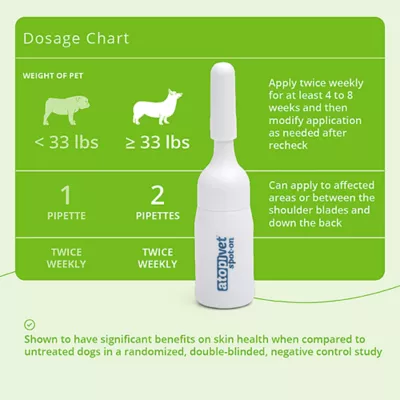 Product Dechra, Atopivet Spot-On for Dogs & Cats, 8 x 2mL Pipettes