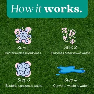EcoStrong Outdoor Odour Eliminator - Image 3