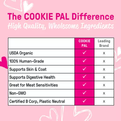 Product Cookie Pal All Life Stages Soft & Chewy Cake Bites Dog Treat - Peanutbutter 8.8 oz