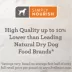 Simply Nourish Original Senior Dry Dog Food - Chicken & Brown Rice image thumbnail 2