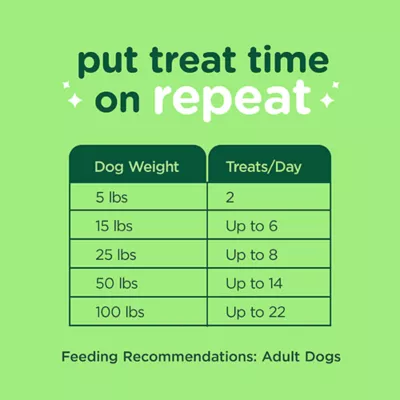 Product Minties Freshbites All Life Stages Dental Dog Treat - 5 oz