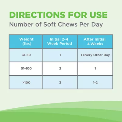 Nutramax Dermaquin Skin Support for Dogs - 60 Count - Image 4