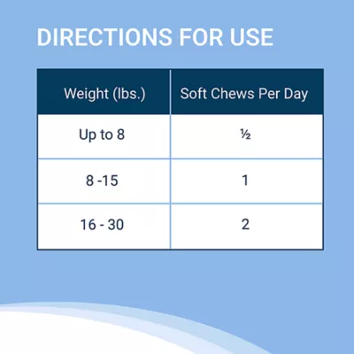 Nutramax Solliquin Cat & Dog Calming Support Supplement for Relaxation, Natural Flavor, 75 CT - Image 8