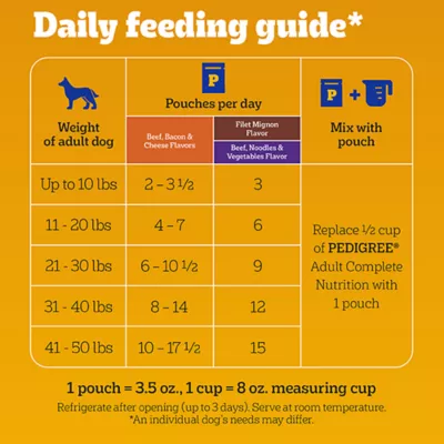 Pedigree® Choice Cuts in Gravy Pouch Adult Wet Dog Food & Meal Topper - 30 Count, Variety Pack - Image 6
