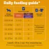 Pedigree® Choice Cuts in Gravy Pouch Adult Wet Dog Food & Meal Topper - 30 Count, Variety Pack image thumbnail 6