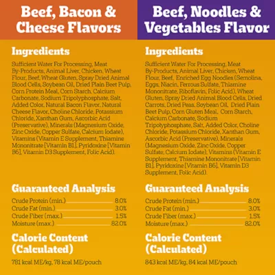 Pedigree® Choice Cuts in Gravy Pouch Adult Wet Dog Food & Meal Topper - 30 Count, Variety Pack - Image 8